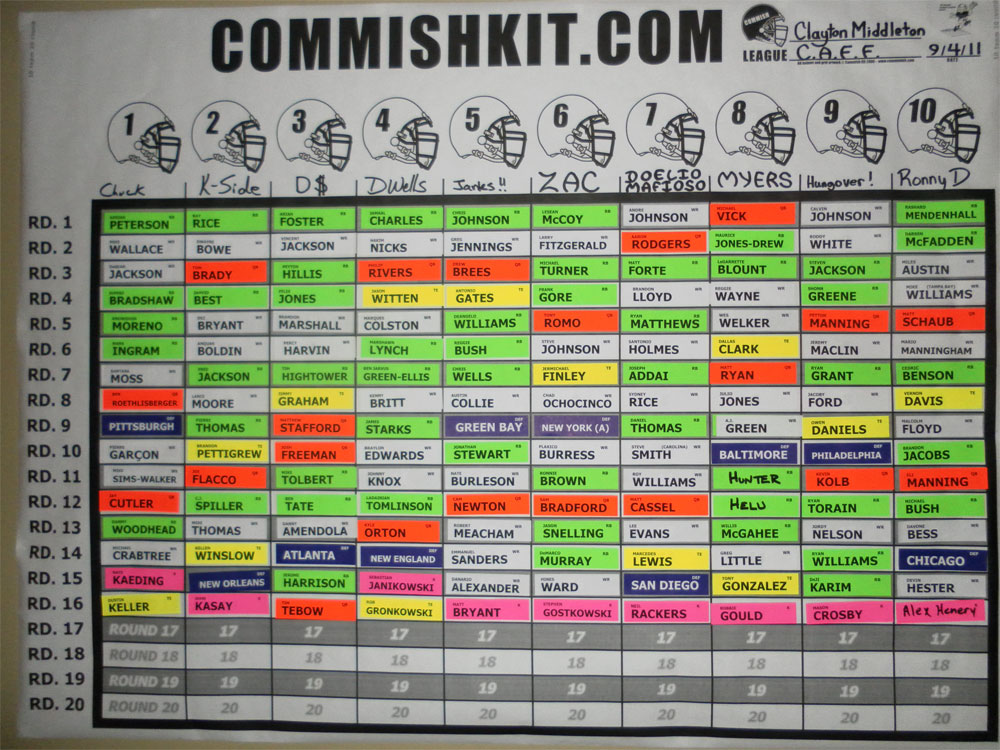 Central&nbsp;Arkansas'&nbsp;Fantasy&nbsp;Finest